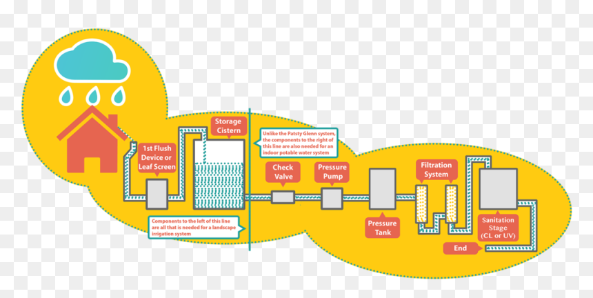 Diagram, HD Png Download - yellow background png