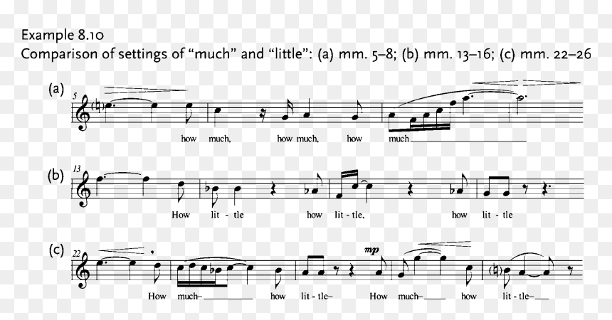 Sheet Music, HD Png Download - lit blunt png