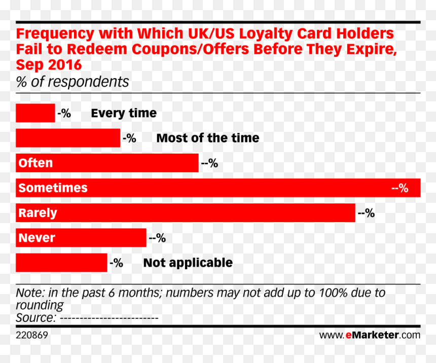 Emarketer Smart Speaker, HD Png Download - coupon border png
