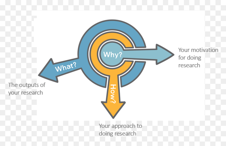 Golden Circle In Research, HD Png Download - golden circle png