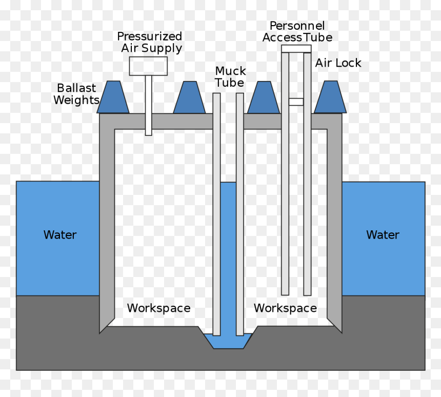 Build Bridges In Water, HD Png Download - pile of dirt png