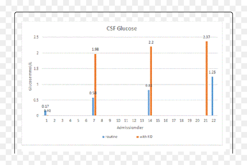 Diagram, HD Png Download - blue bar png