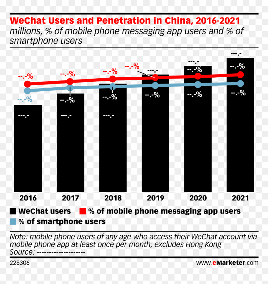 Digital Ad Spending In China, HD Png Download - wechat png