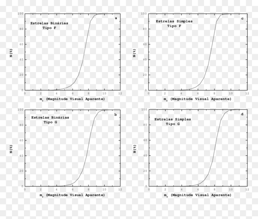 Substitution Reaction, HD Png Download - estrelas png