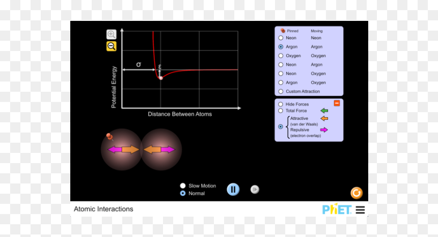 Atomic Interactions, HD Png Download - atoms png