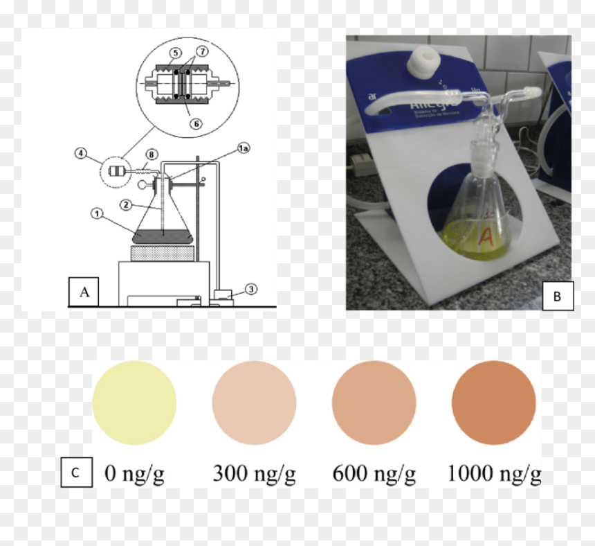 Diagram, HD Png Download - erlenmeyer flask png