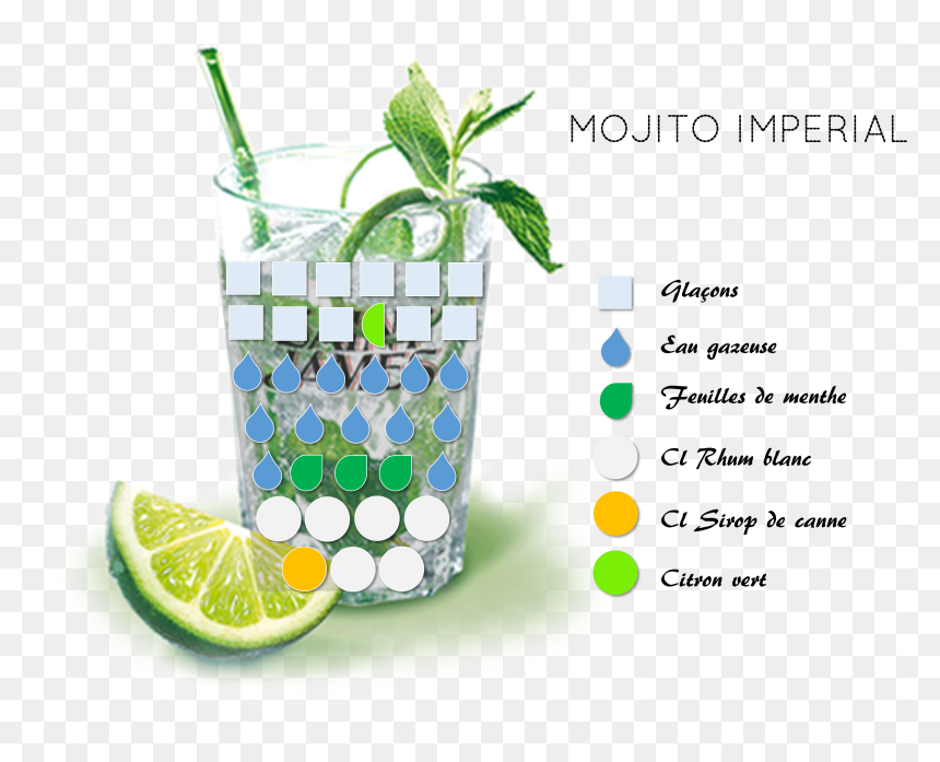 Mojito Png Download - Sweet Lemon, Transparent Png - mojito png