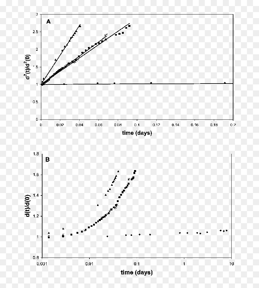 Diagram, HD Png Download - foam bubbles png