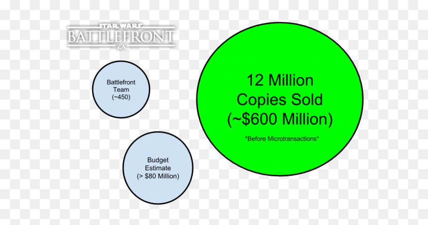 Diagram, HD Png Download - battlefront 2 png