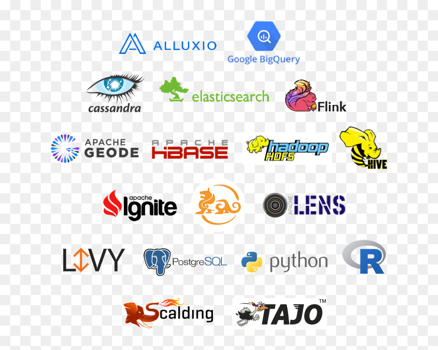 Transparent Zeppelin Png - Python, Png Download - zeppelin png