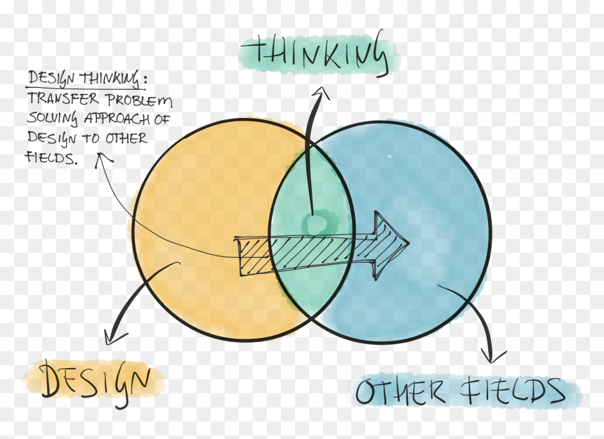 Diagram, HD Png Download - problem solving png