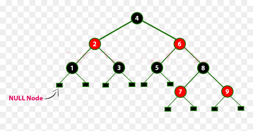The Above Tree Is A Red Black Tree And Every Node Is - Circle, HD Png Download - tree from above png