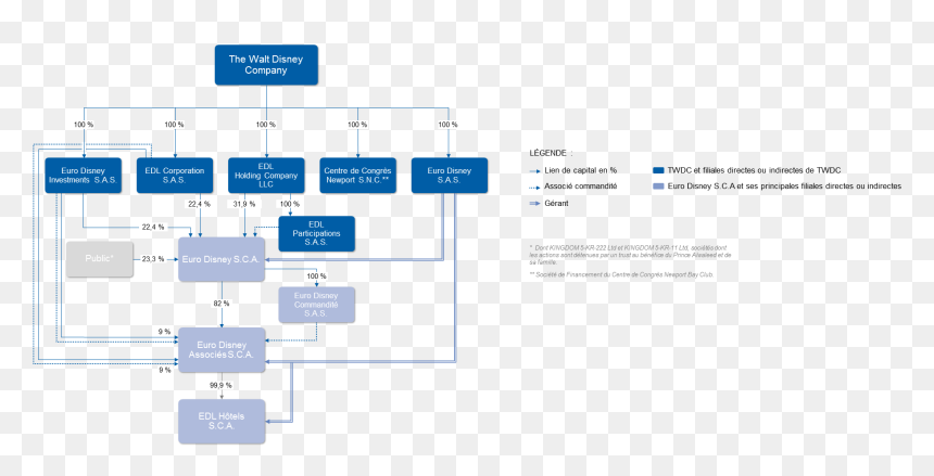 Structure Euro Disney - Euro Disney Sca Structure, HD Png Download - disney png images