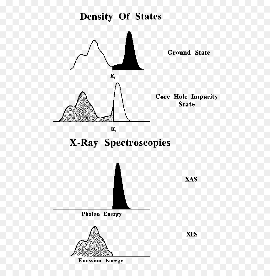 Density Of State Of A Metal, HD Png Download - hole in ground png