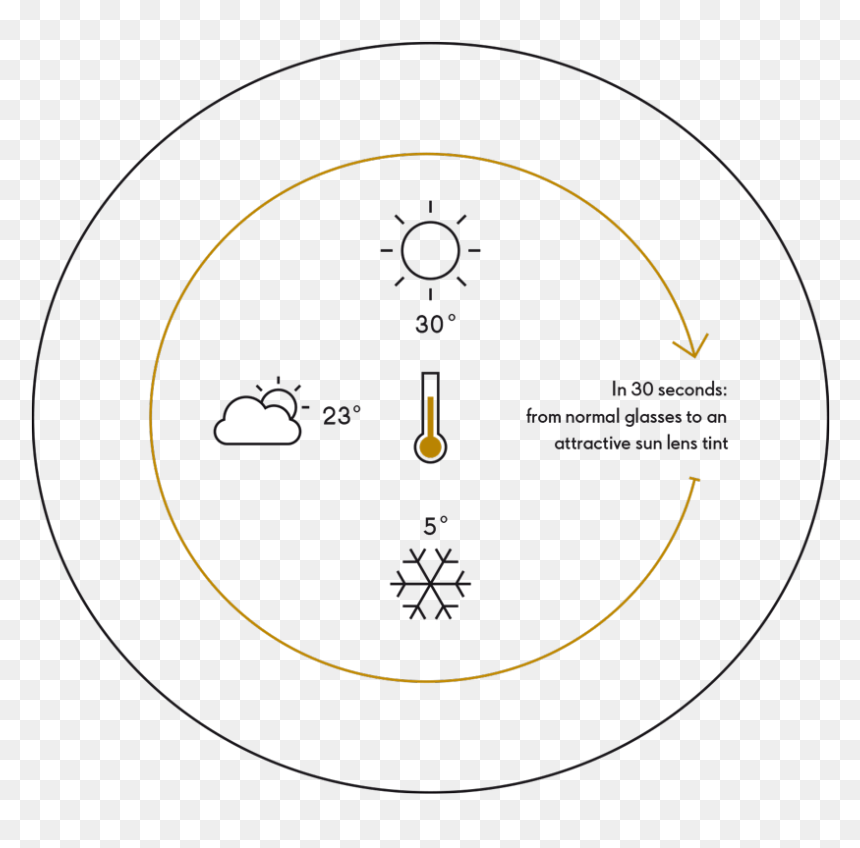 Circle, HD Png Download - lens glare png