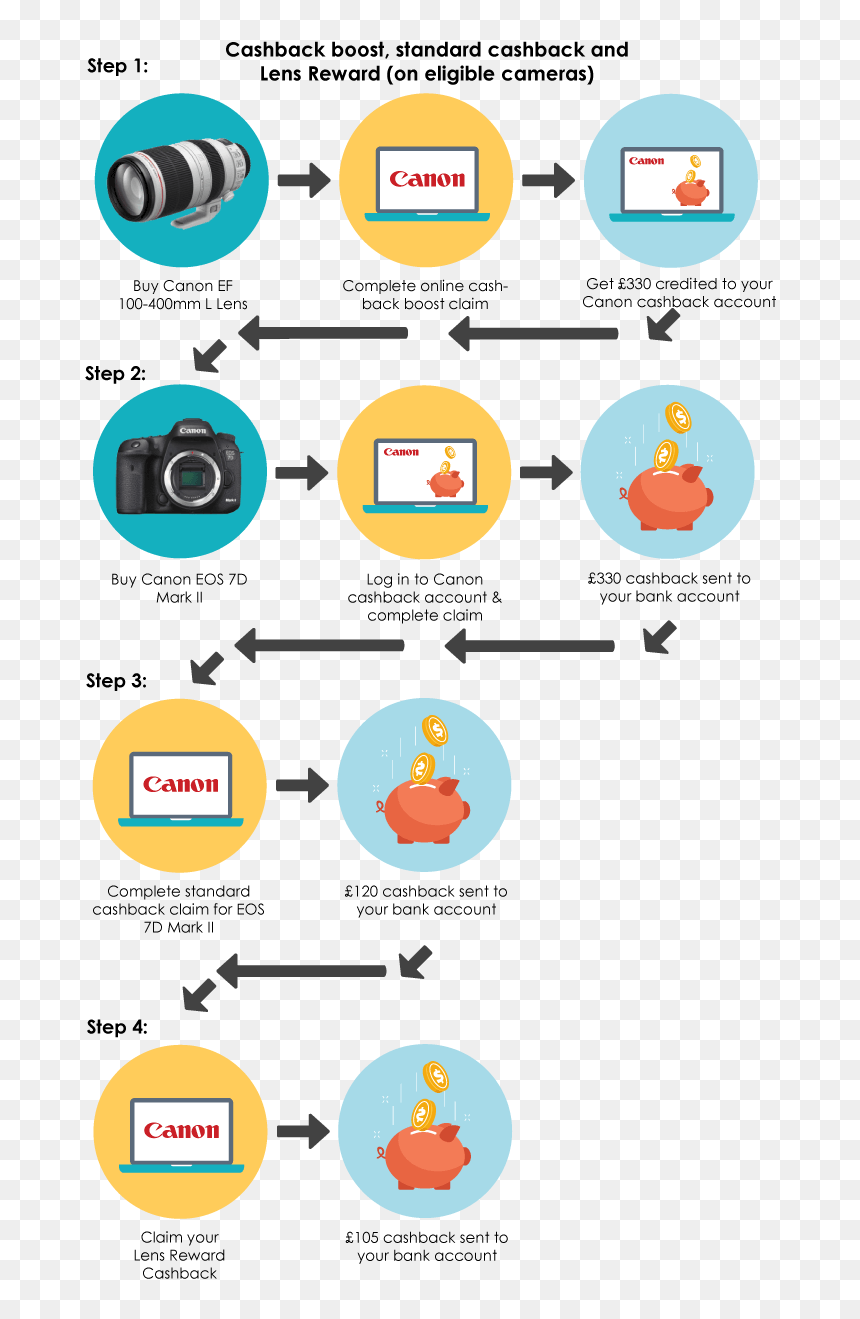 Cash Back Flowchart, HD Png Download - vhs filter png