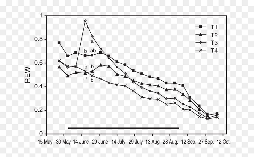 Mgh2 Van Hoff Plot, HD Png Download - water drip png