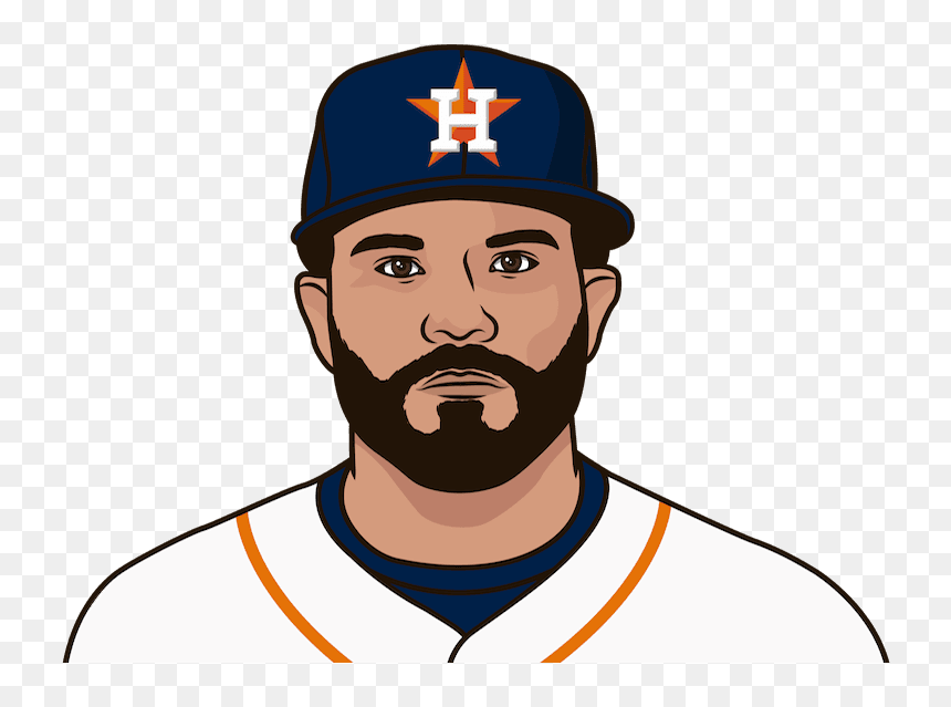 What Are The Astros Fewest Hits In A Playoff Game This - Gerrit Cole Statmuse, HD Png Download - astros png