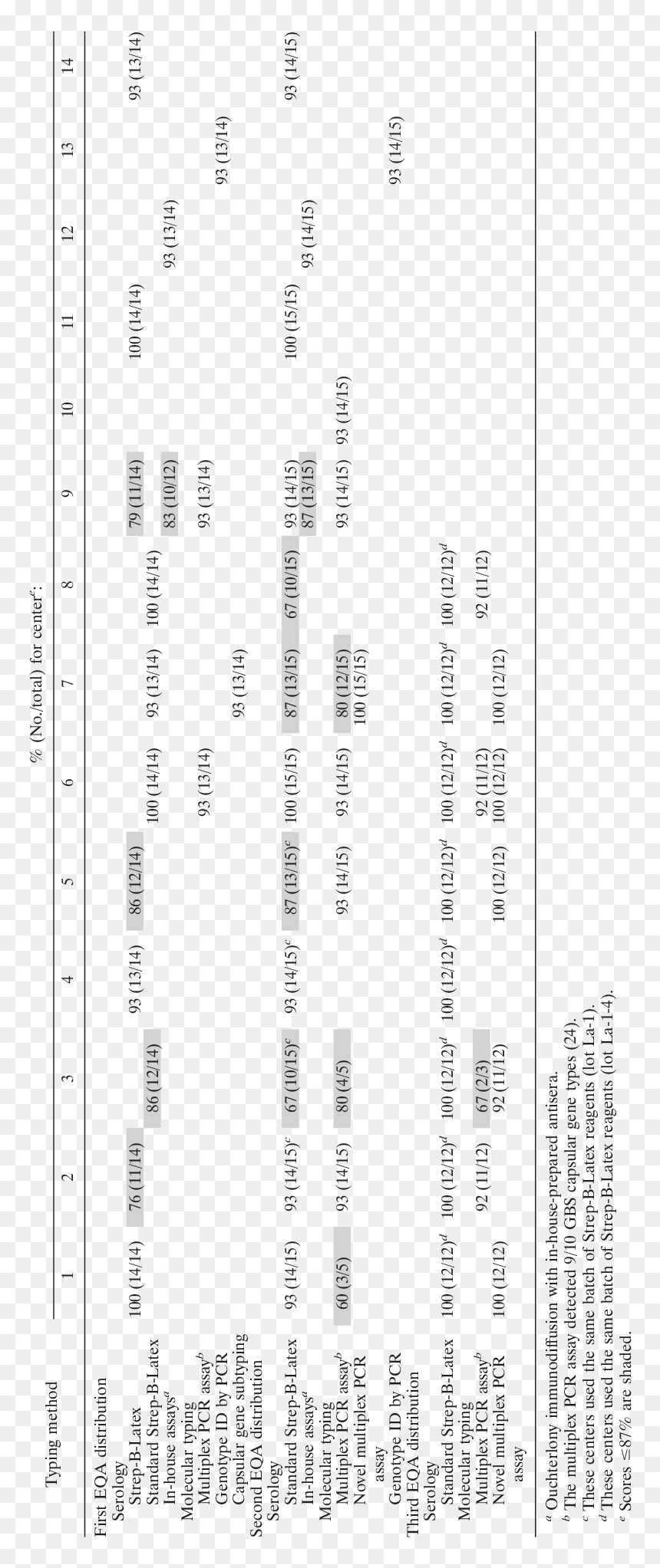 Document, HD Png Download - typing png