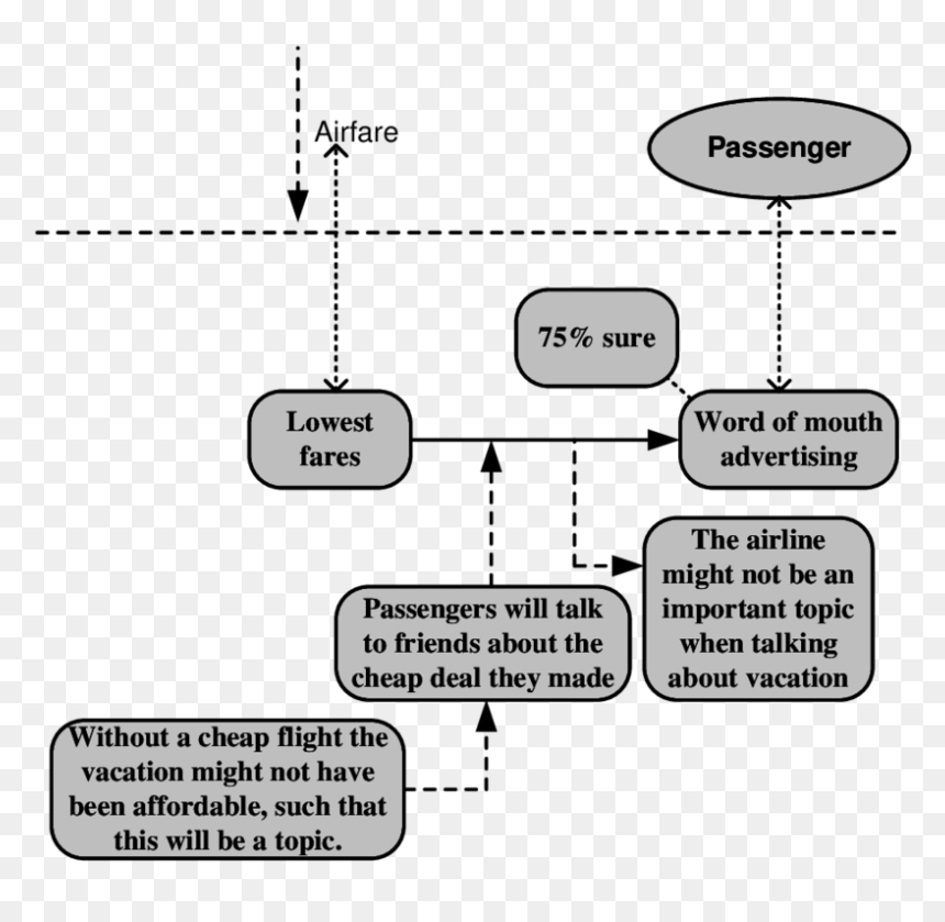 Diagram, HD Png Download - talking mouth png