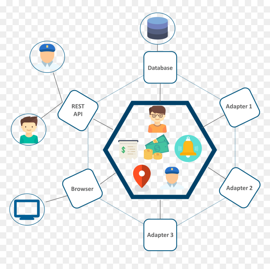 Monolithic Architecture Of Uber - Example Of Microservices Architecture, HD Png Download - architecture png