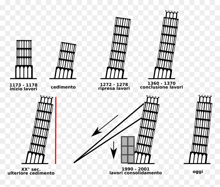 Tower Clipart Pisa Italy - Torre De Pisa 1173, HD Png Download - leaning tower of pisa png