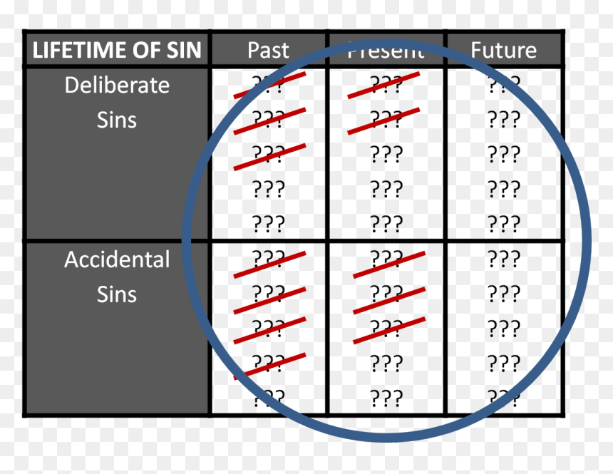 Diagram, HD Png Download - crossed out circle png