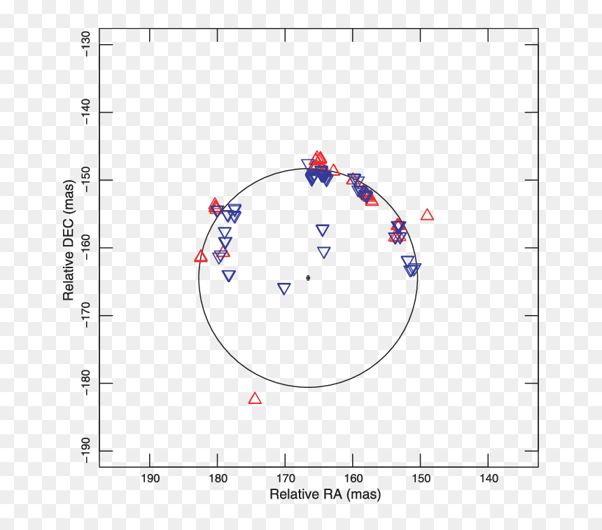 Diagram, HD Png Download - crossed out circle png