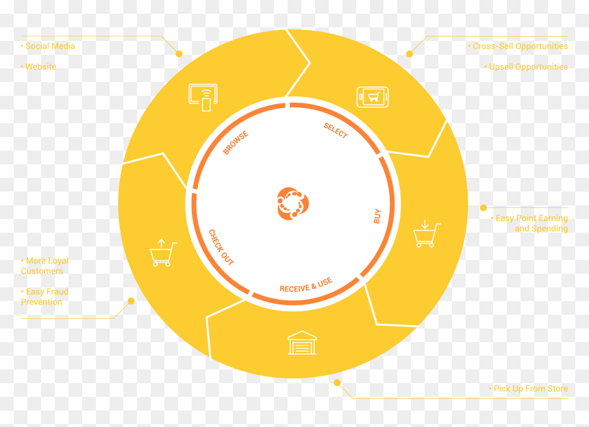 Circle, HD Png Download - crossed out circle png