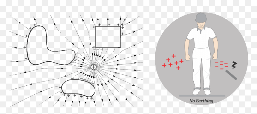 Electrostatics, HD Png Download - static shock png