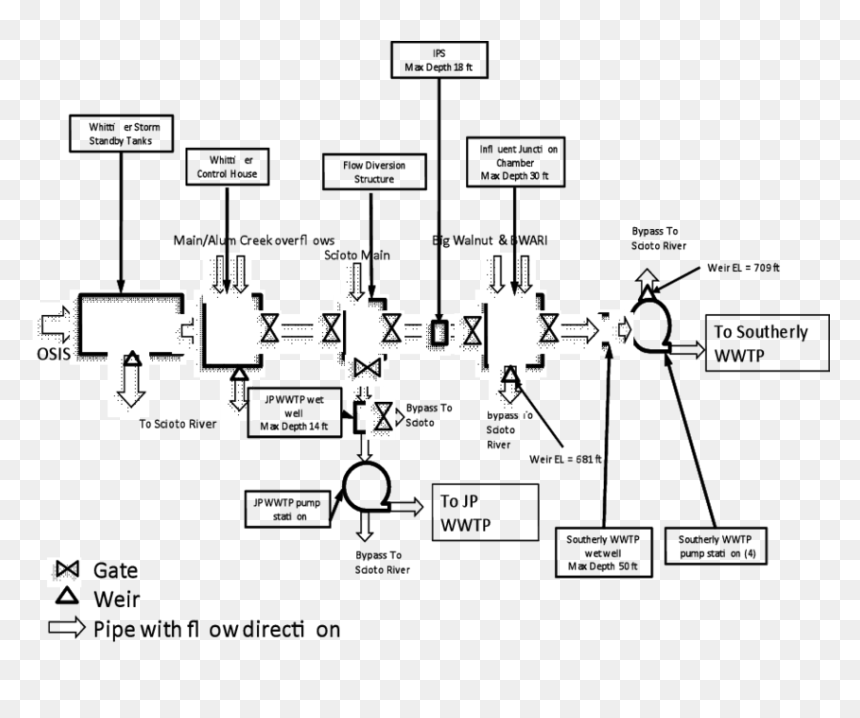 Diagram, HD Png Download - sewer png