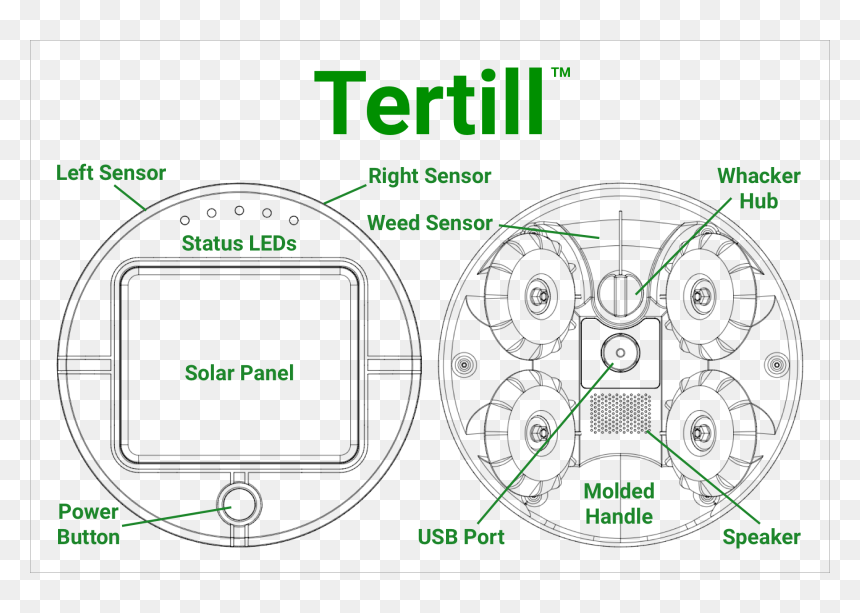 Diagram, HD Png Download - get started button png