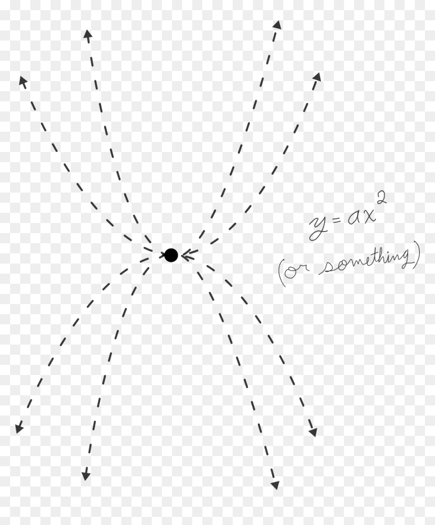 Handwriting, HD Png Download - idiot png