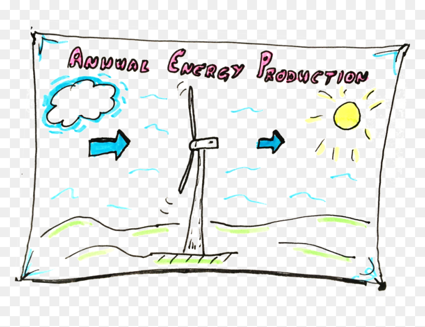 Annual Energy Production Part 1 Making Sense Of Nameplate - Annual Energy Wind Production, HD Png Download - nameplate png