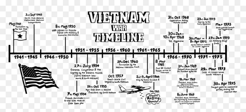 Picture - Anthony's Pizza, HD Png Download - vietnam war png