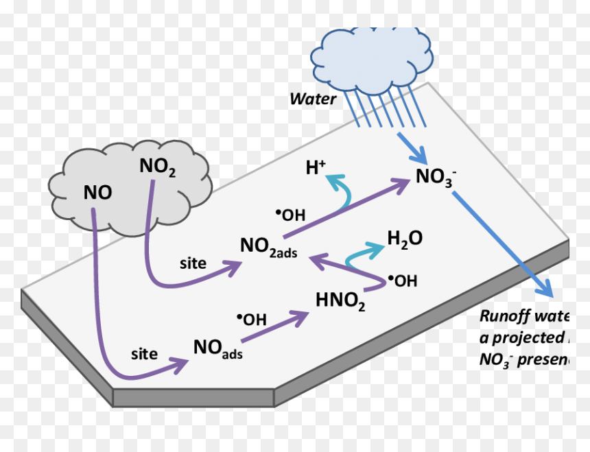Diagram, HD Png Download - pavement png