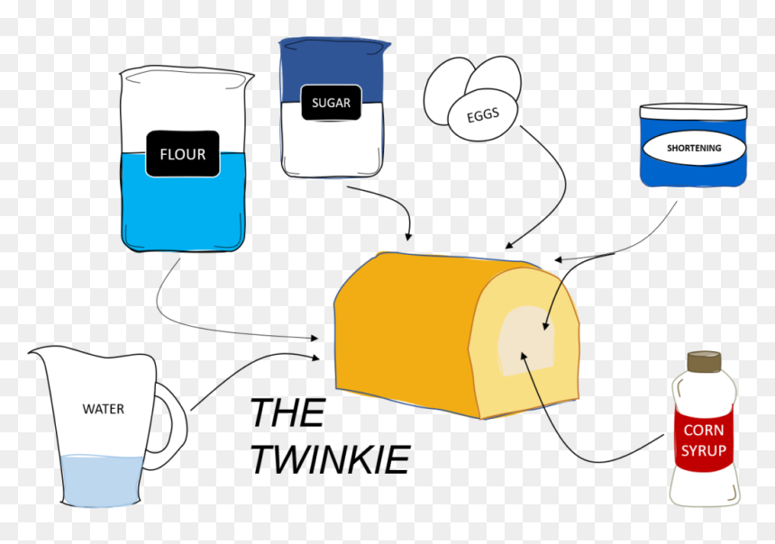 Cartoon, HD Png Download - twinkie png
