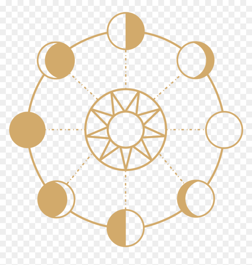Tribal Shaman Design Kit - Sun Phases, HD Png Download - tribal circle png