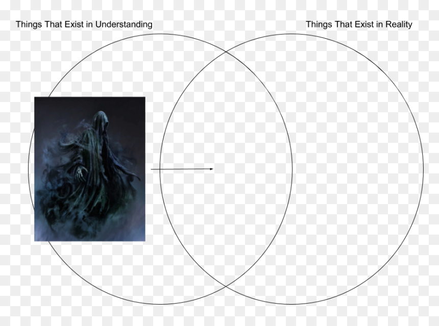 Anselm"s Venn Diagram Dementor - Circle, HD Png Download - dementor png