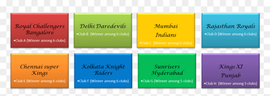 Each Match Had 11 Exercises In 1 Round, And Each Of - Electric Blue, HD Png Download - mumbai indians png
