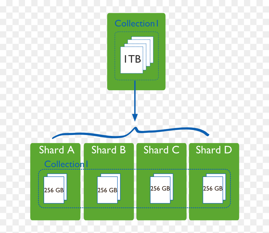 201674182235371 - Sharding In Mongodb, HD Png Download - shards png