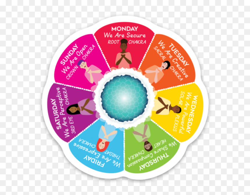 Chakra, HD Png Download - week png