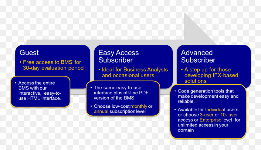 Ifx Broadens Access To Bms Subscription Services - Tan, HD Png Download - subscriber png