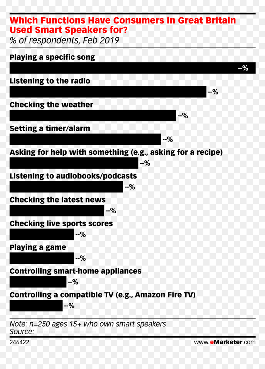 Sephora Market Share 2018, HD Png Download - snapchat timer png