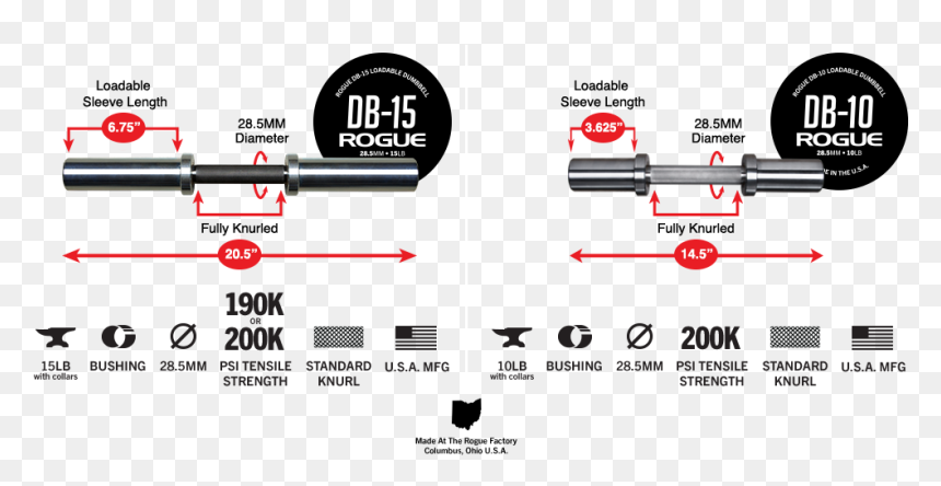Rogue Ohio Power Bar Dimensions, HD Png Download - dumble png