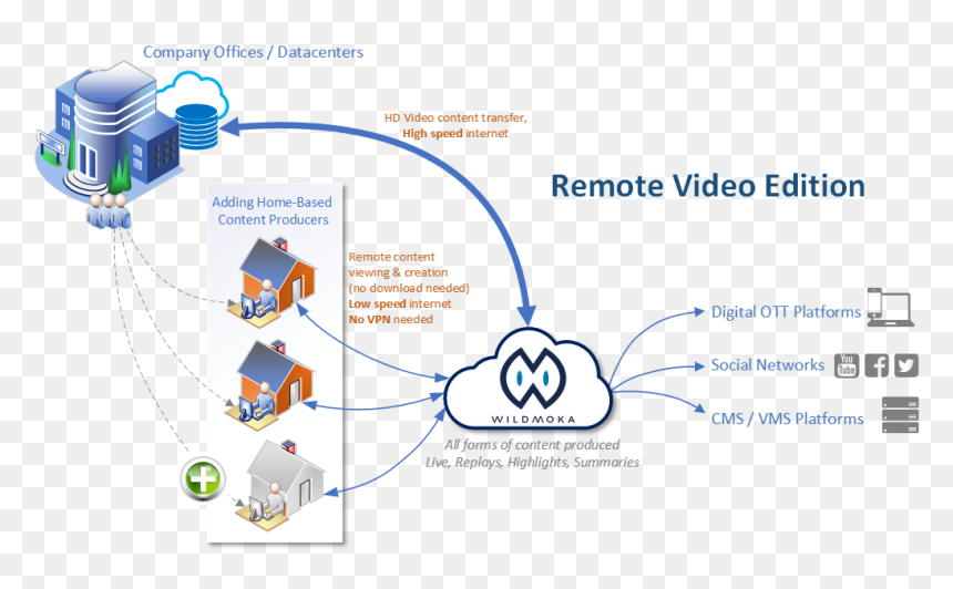 Diagram, HD Png Download - high speed internet png