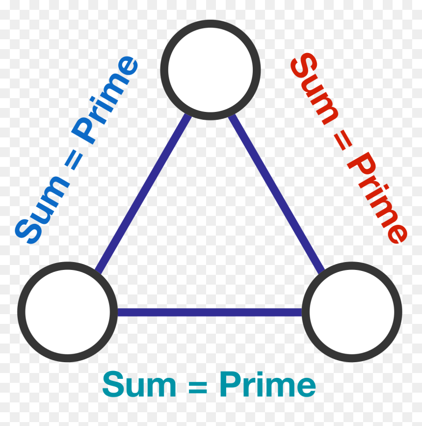 Excel In Math And Science - Dim Sum, HD Png Download - maths png