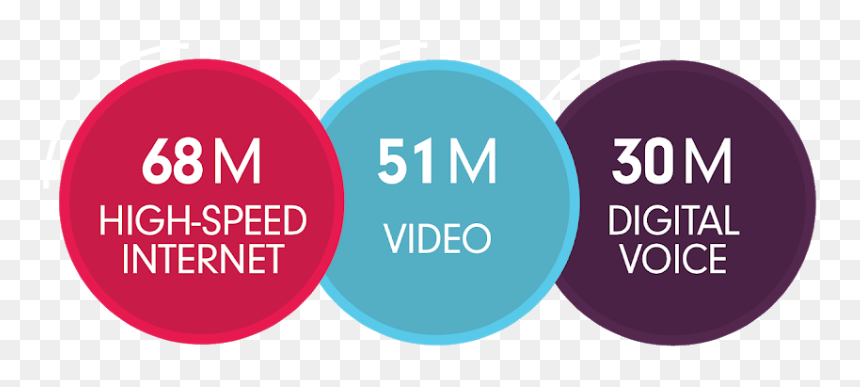 Cables Customer Base - Circle, HD Png Download - high speed internet png
