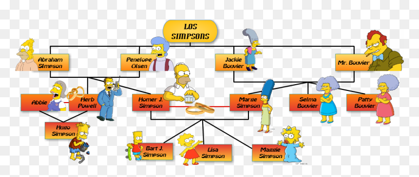 Cartoon, HD Png Download - lisa simpson png