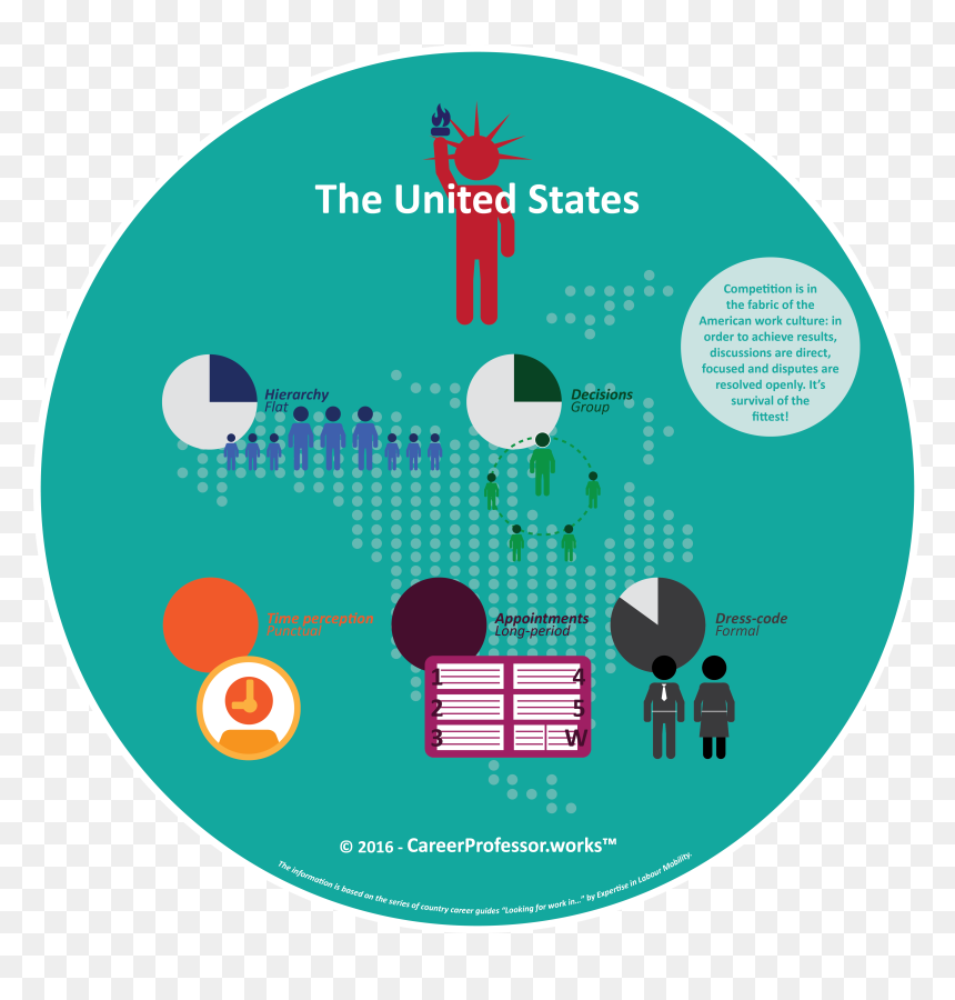 Work Culture Infographic 1 Us - Culture United States, HD Png Download - about us png image